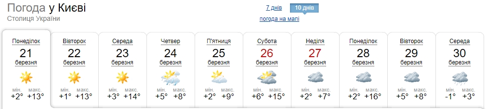 Погода в Украине приготовила неприятный сюрприз: где стоит ожидать ухудшения